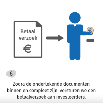 Zodra de ondertekende documenten binnen en compleet zijn, versturen we een betaalverzoek aan investeerders.