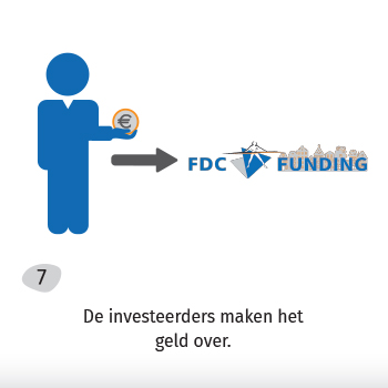 De investeerders maken het geld over.