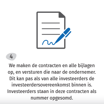 We maken de contracten en alle bijlagen op en versturen die naar de ondernemer.