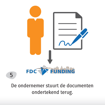 De ondernemer stuurt de documenten ondertekend terug.